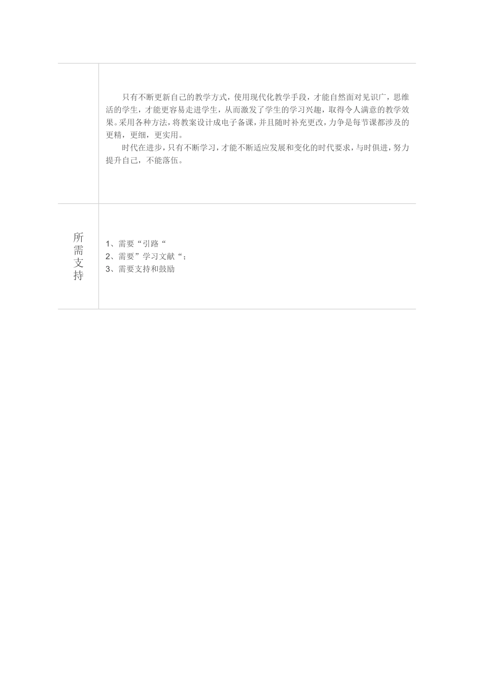 龙素琼个人自我诊断SWOT分析_第2页