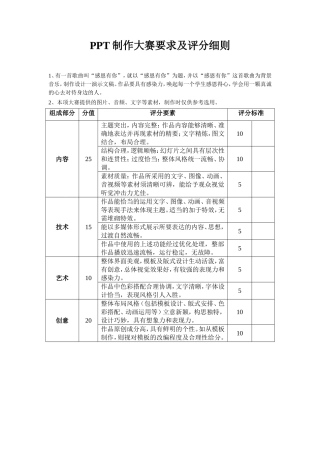 PPT制作比赛评分细则