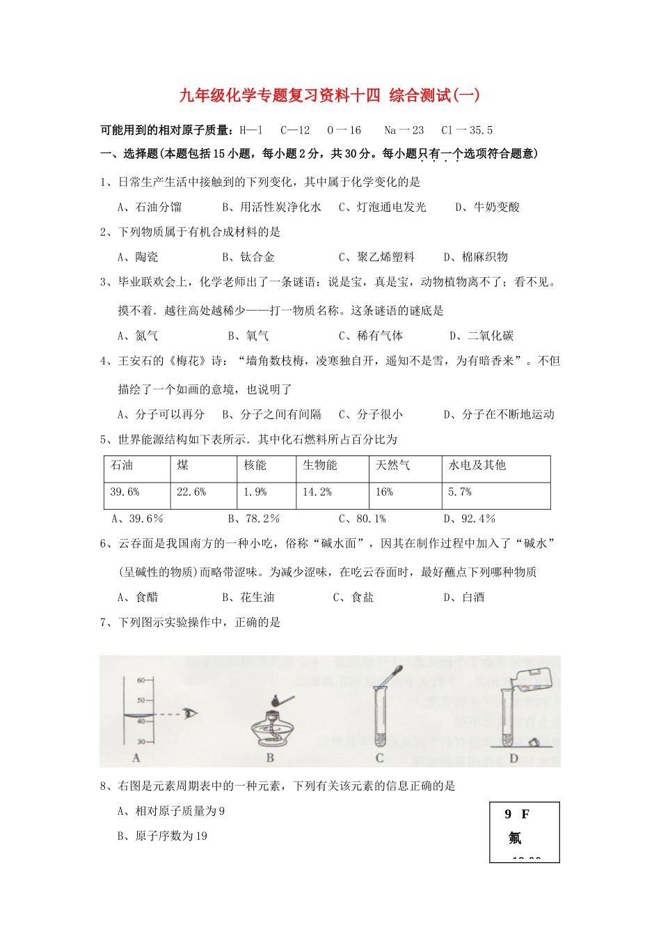 九年级化学专题复习资料十四 综合测试一试卷_第1页