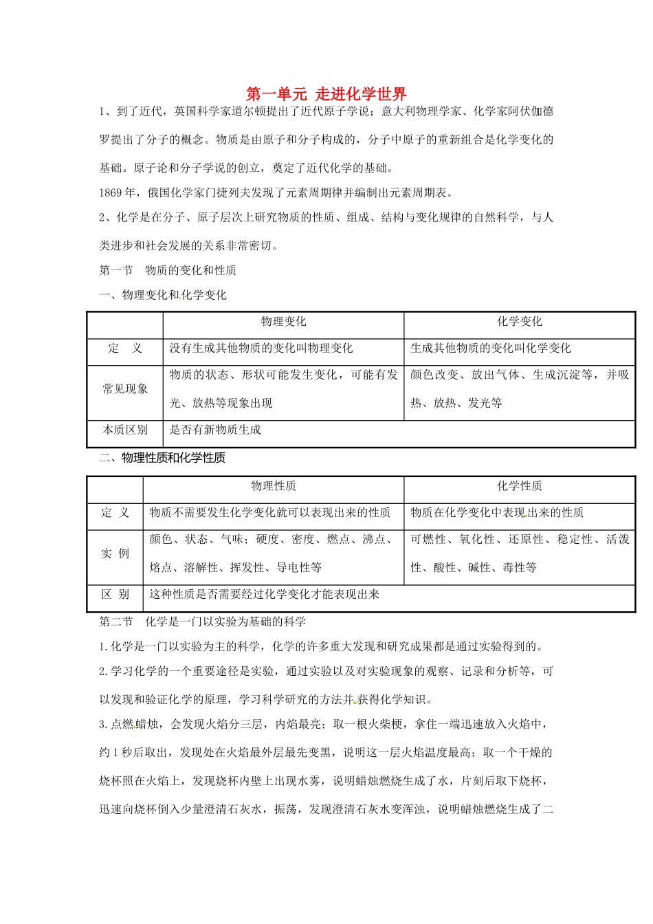 九年级化学上册 第一单元 走进化学世界知识点汇总 (新版)新人教版试卷_第1页