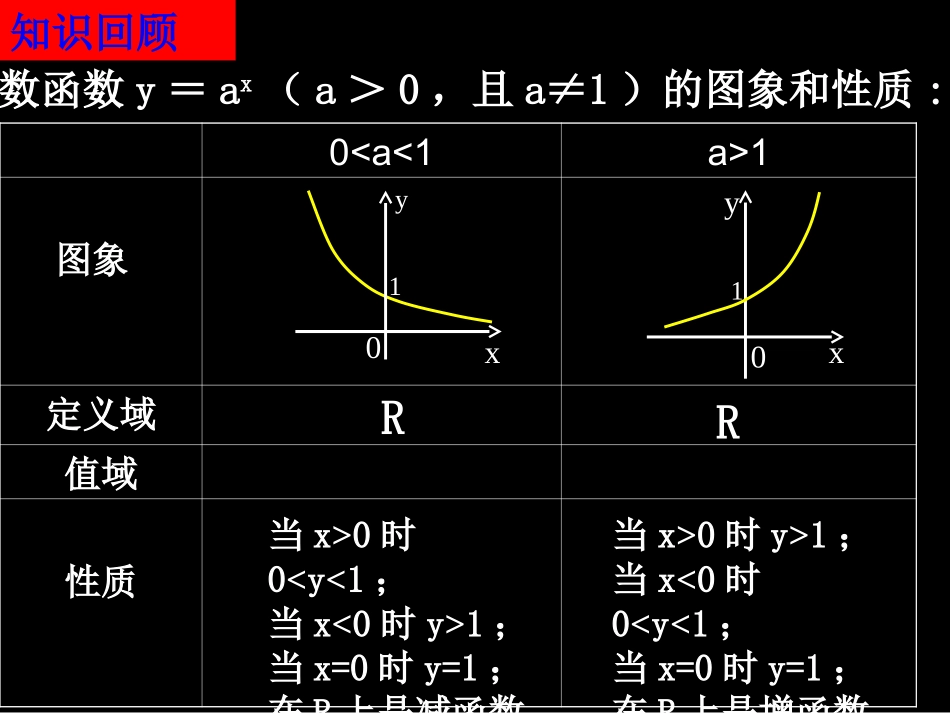 20071012高一数学(2.1.2-3指数函数及其性质的应用)-2_第2页