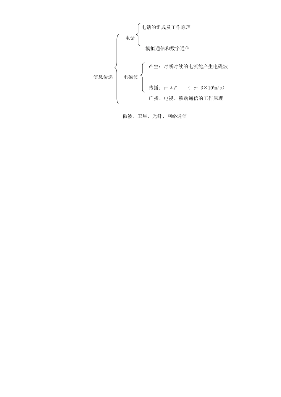 中考物理第一次阶段性专题复习 电与磁及信息传递 新课标 人教版试卷_第2页