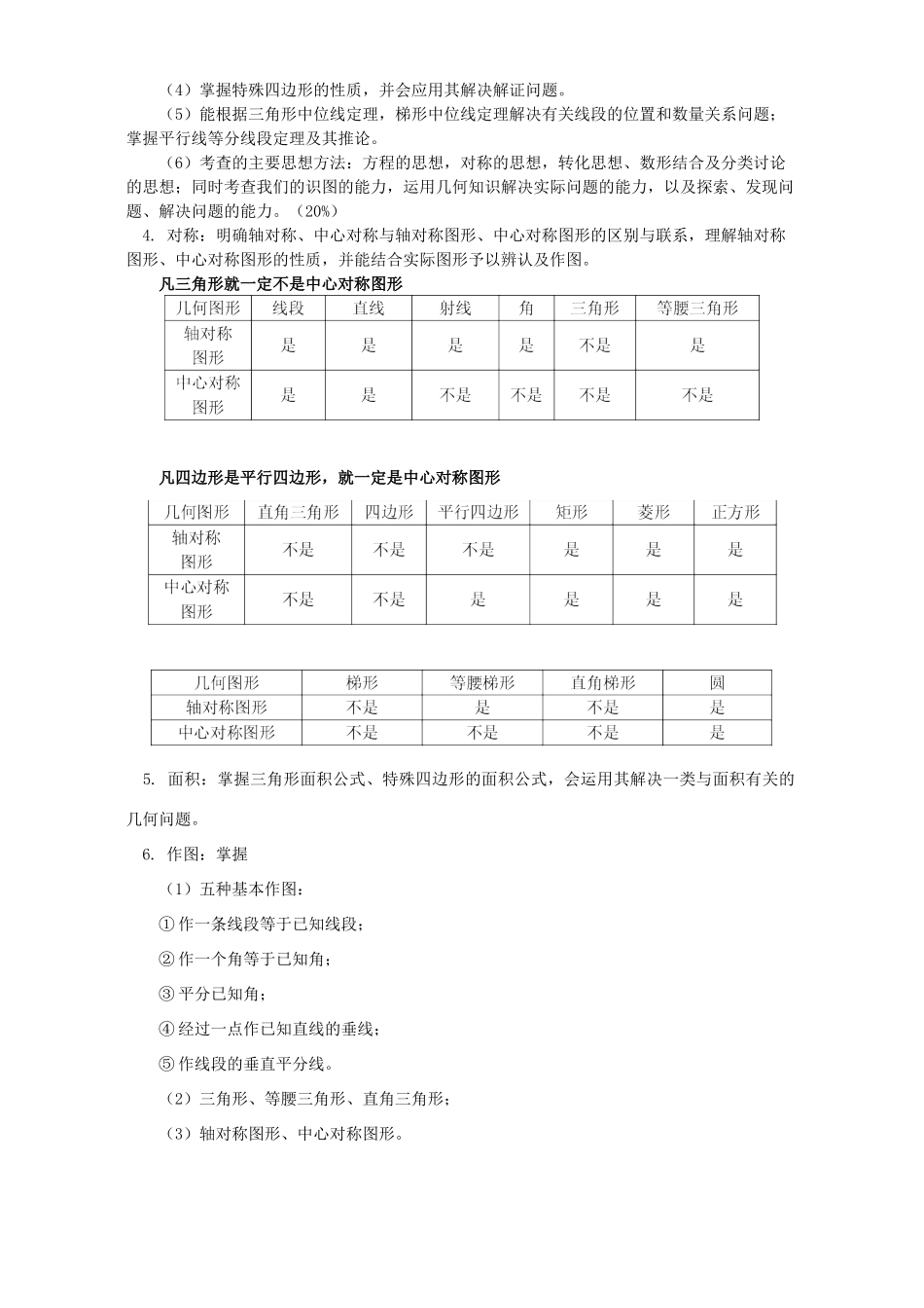 初三数学直线形知识精讲 首师大版 试题_第2页