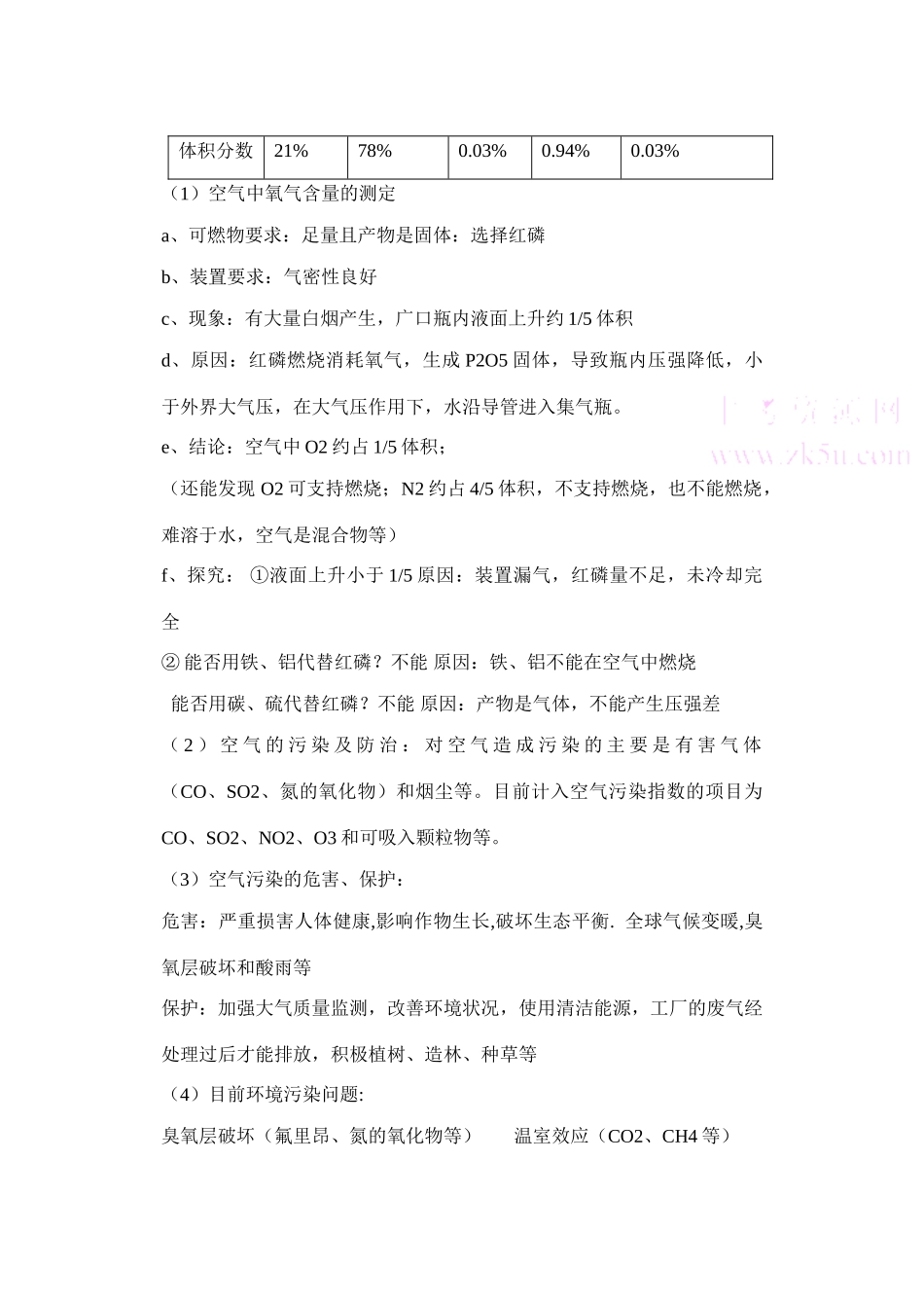 九年级化学上：第二单元课题1 空气知识网络及知识点人教新课标版试卷_第2页