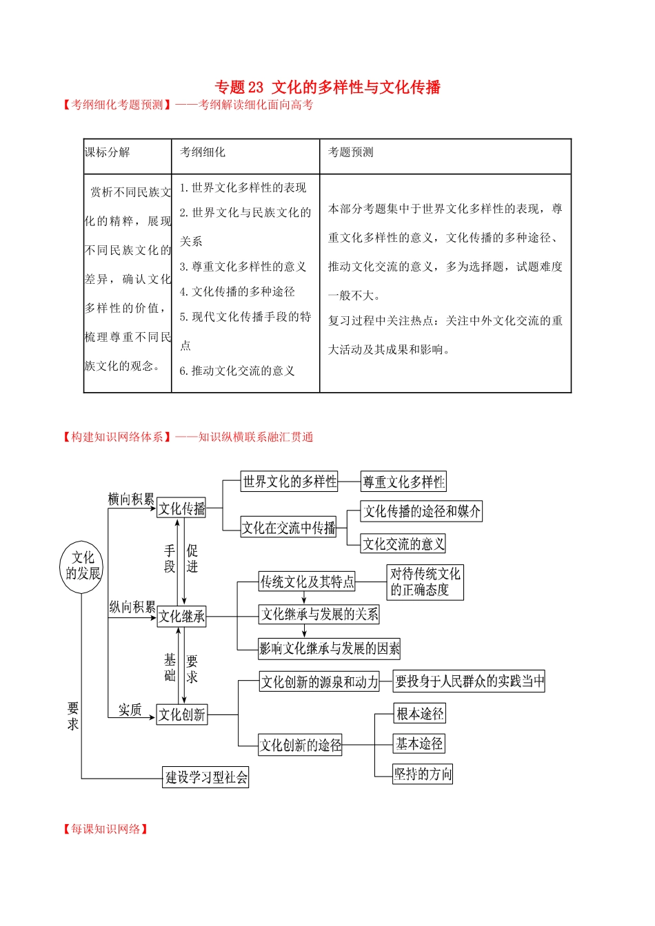 （讲练测）高考政治一轮复习 专题23 文化的多样性与文化传播（讲）（含解析）新人教版必修3-新人教版高三必修3政治试题_第1页