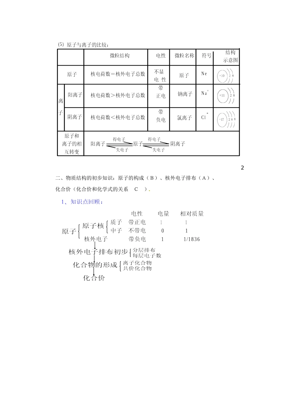 初中化学基本概念与原理知识要点归纳 试题_第3页