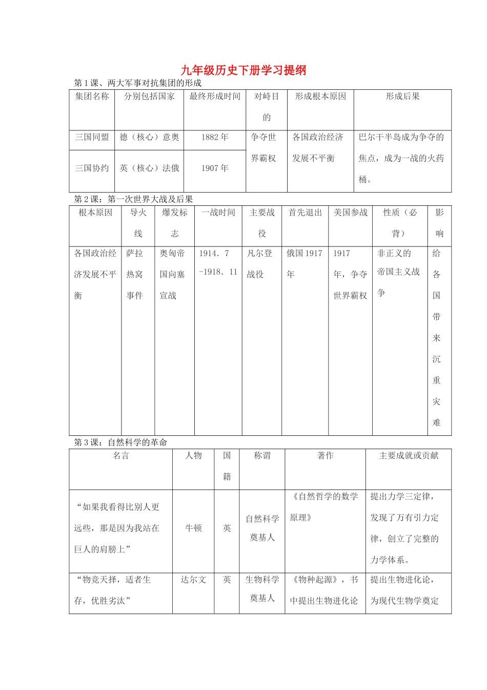 九年级历史下册 学习复习提纲 川教版试卷_第1页
