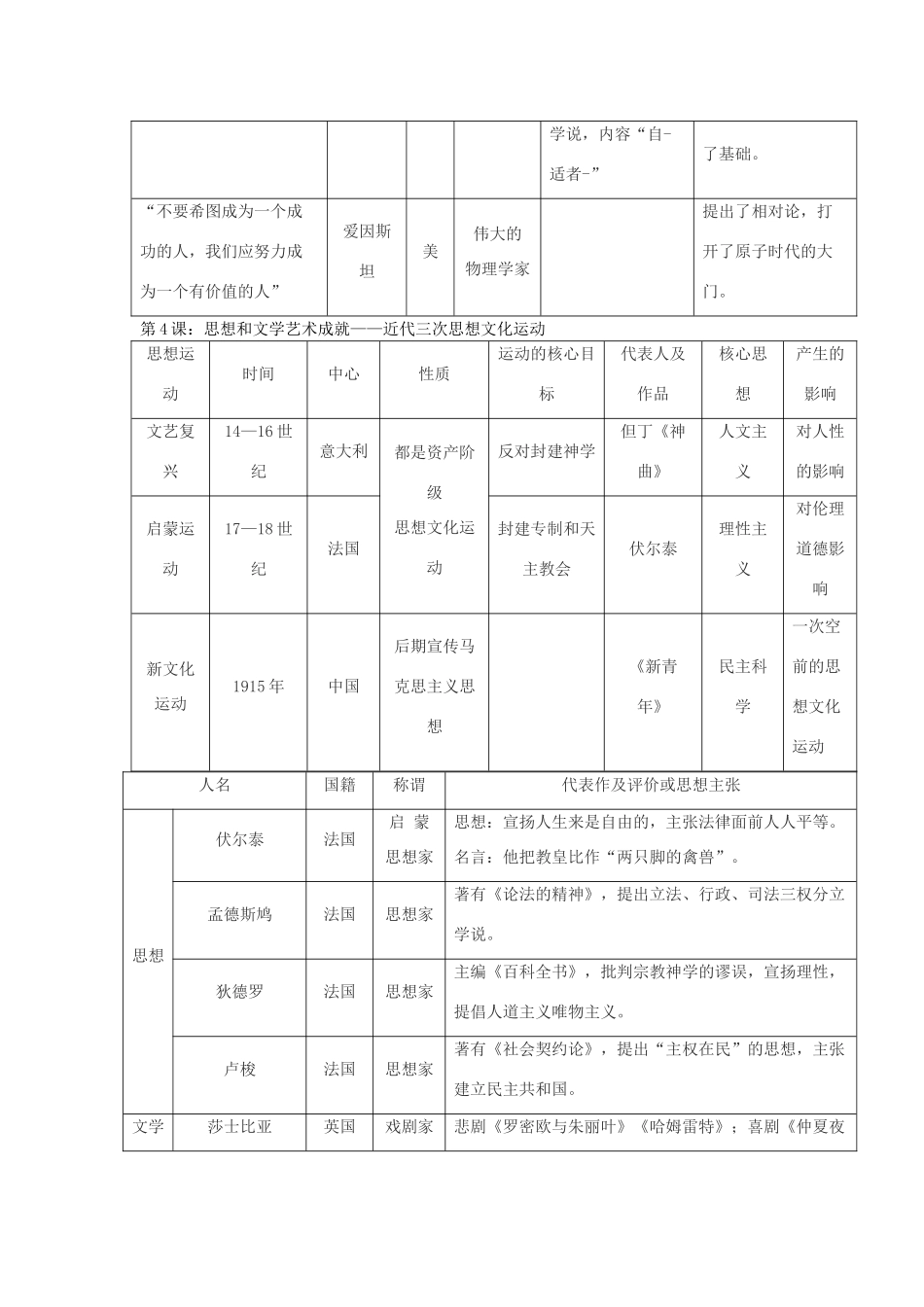 九年级历史下册 学习复习提纲 川教版试卷_第2页