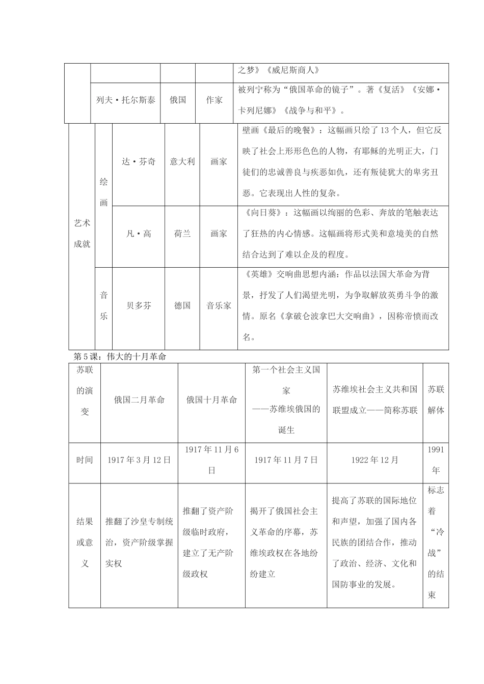 九年级历史下册 学习复习提纲 川教版试卷_第3页