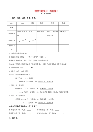 中考物理专题复习 热现象试卷
