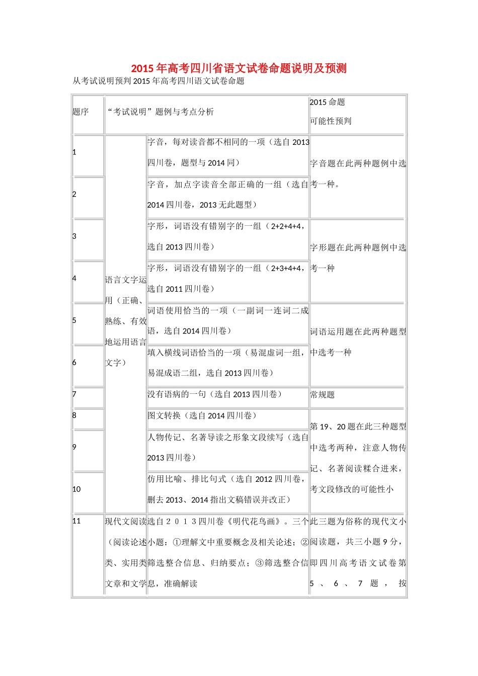 四川省高考语文 试卷命题说明及预测试卷_第1页
