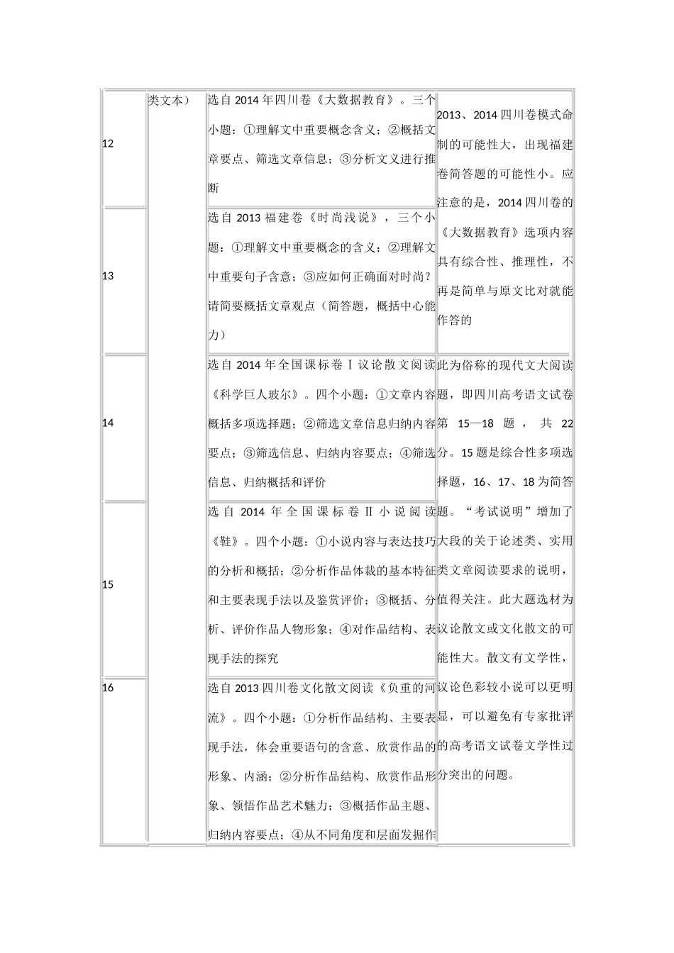 四川省高考语文 试卷命题说明及预测试卷_第2页