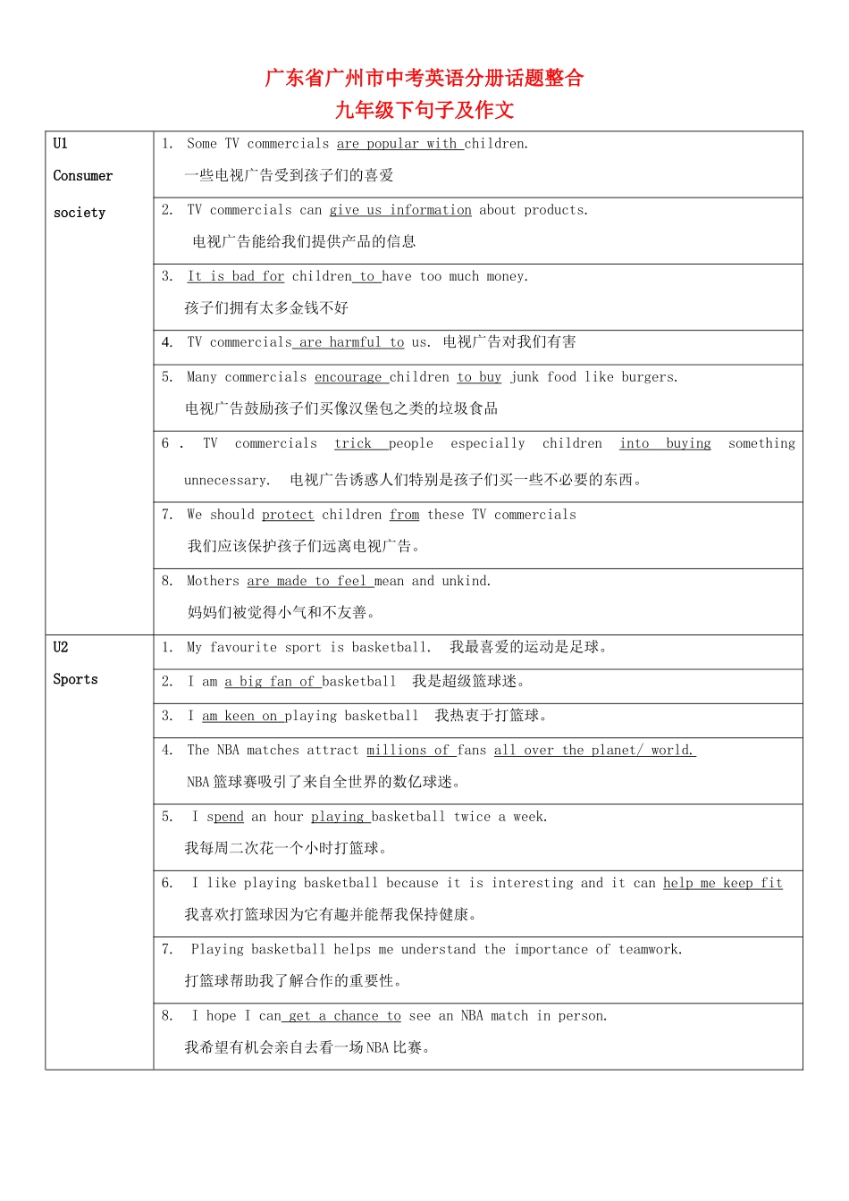 九年级下句子及作文 牛津版试卷_第1页