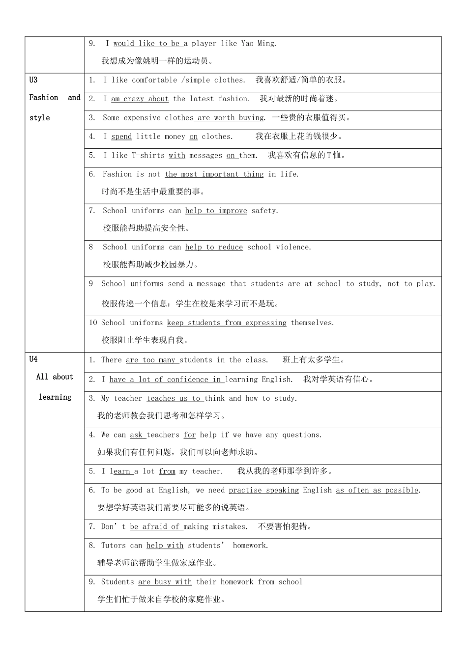 九年级下句子及作文 牛津版试卷_第2页