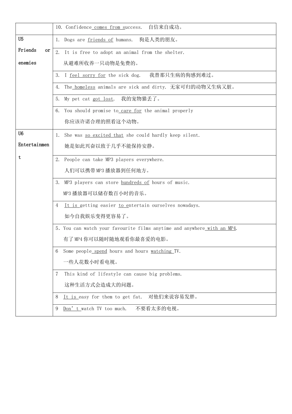 九年级下句子及作文 牛津版试卷_第3页