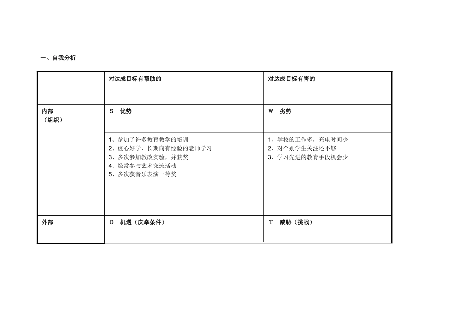 欧阳娴婷：个人自我诊断SWOT分析表_第1页