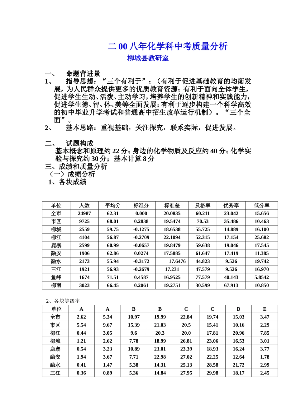 2008年中考分析_第1页