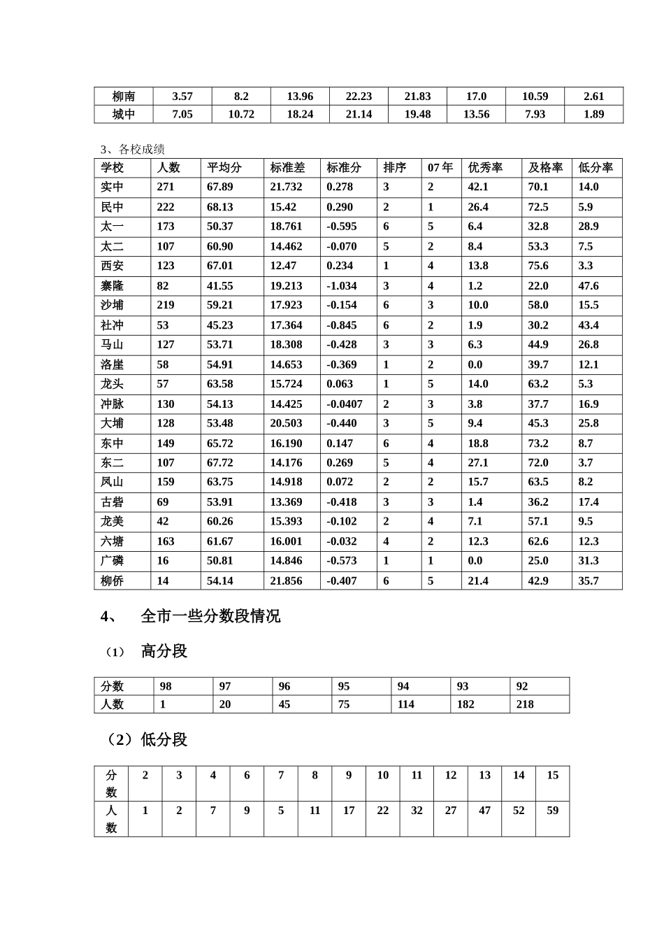 2008年中考分析_第2页
