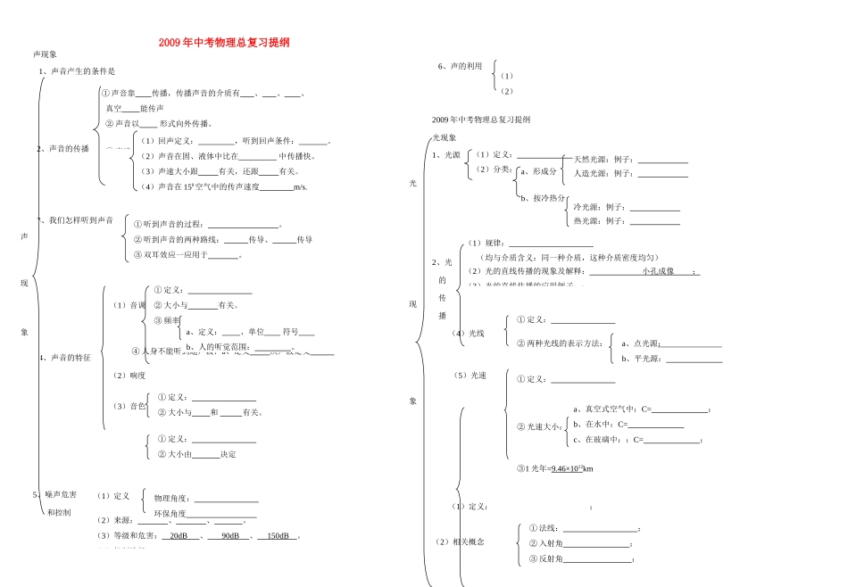 中考物理总复习各章复习提纲 上科版试卷_第1页