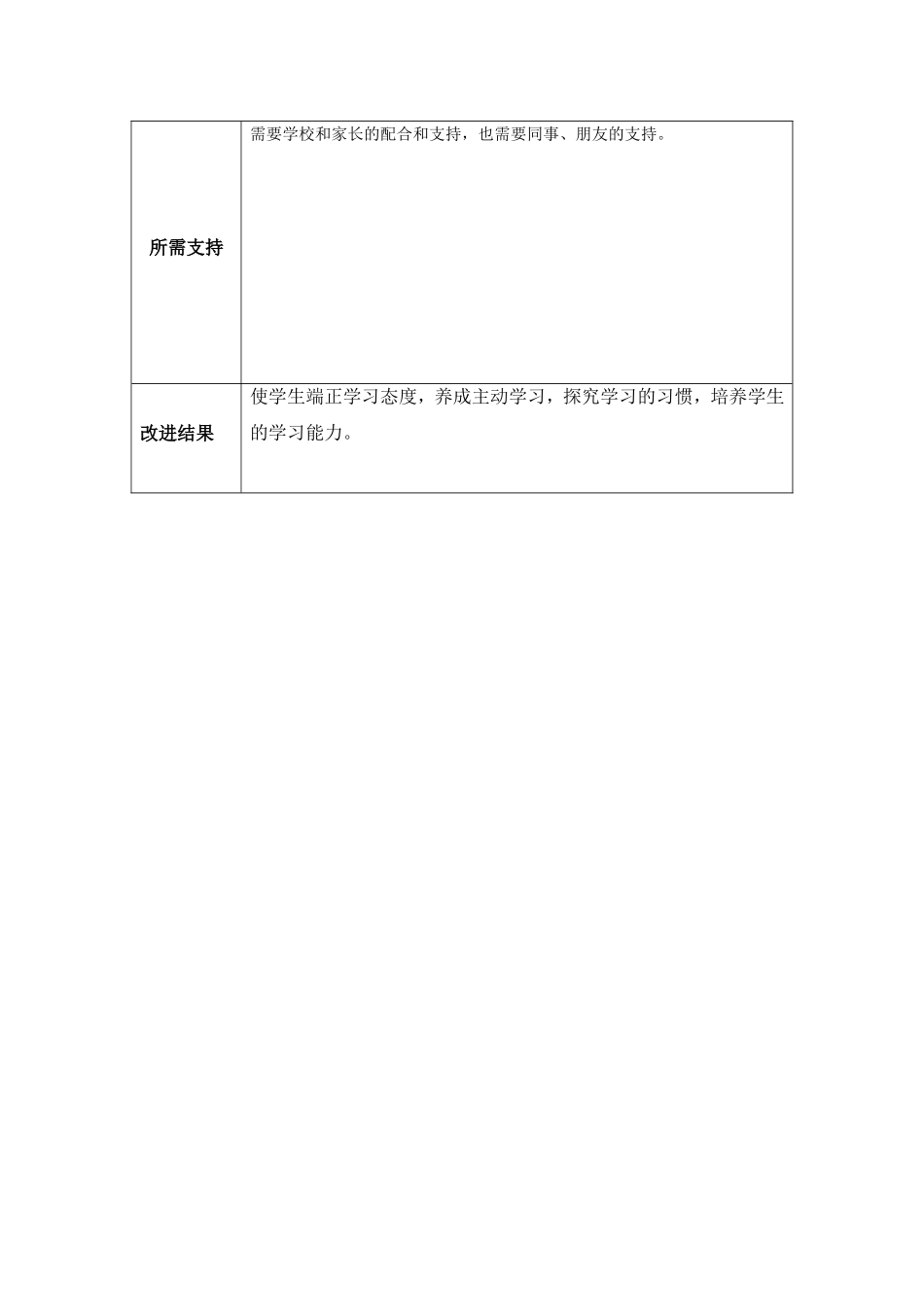 欧检兰改进计划表_第3页