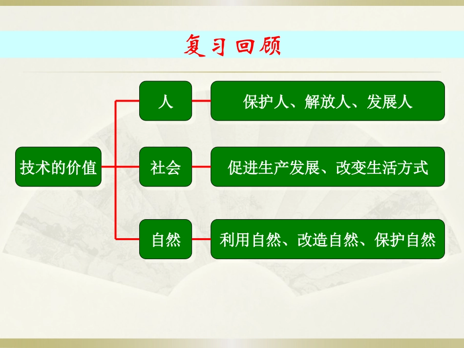 1.2走进技术世界(二)_第2页