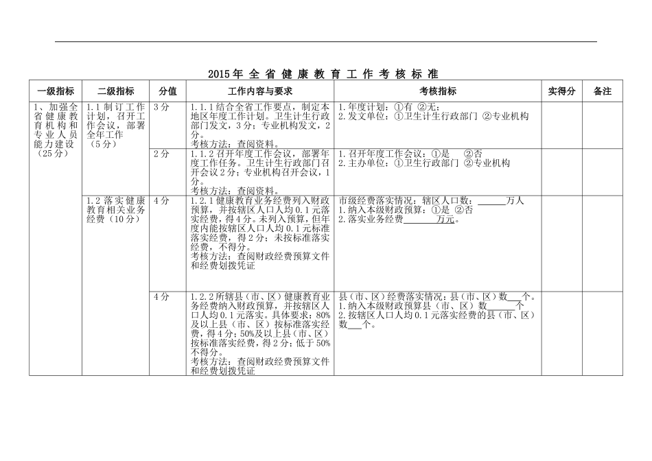 2015年全省健康教育工作考核标准修修订_第1页