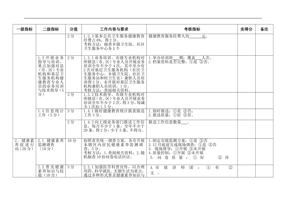 2015年全省健康教育工作考核标准修修订_第2页