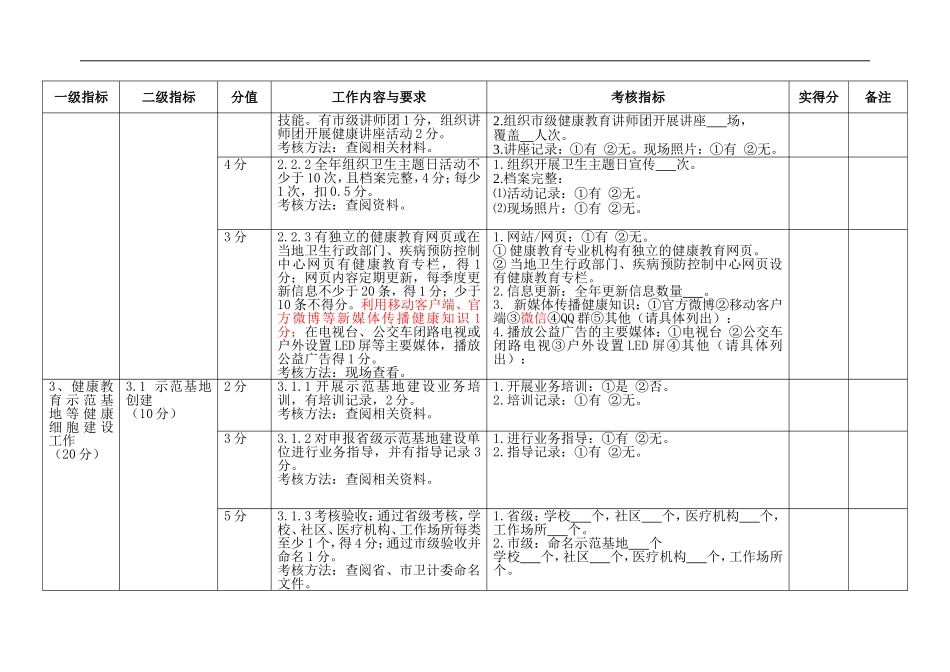 2015年全省健康教育工作考核标准修修订_第3页