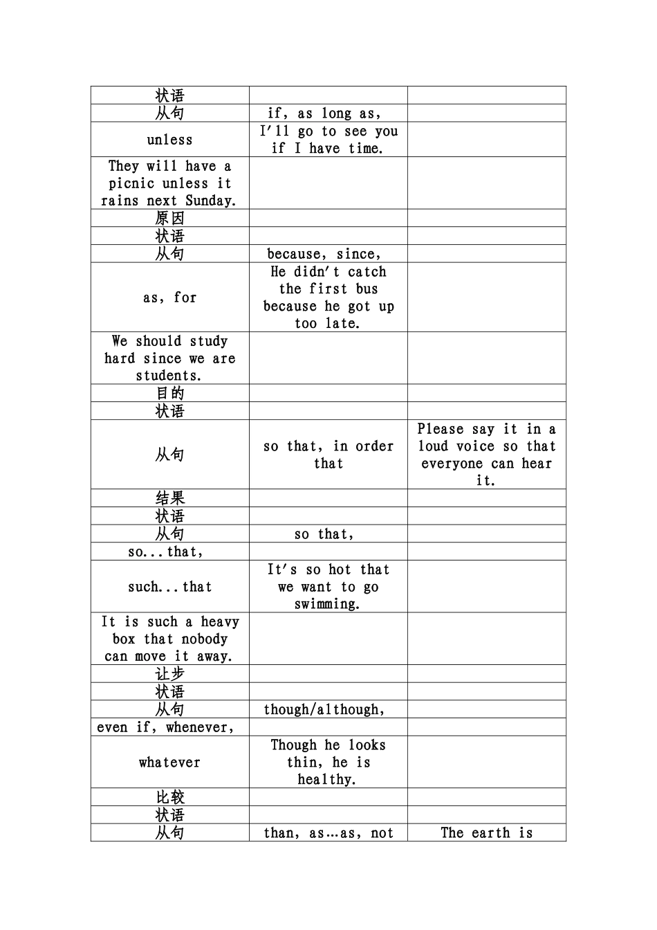 2015年中考英语：第34讲-状语从句考点跟踪_第2页