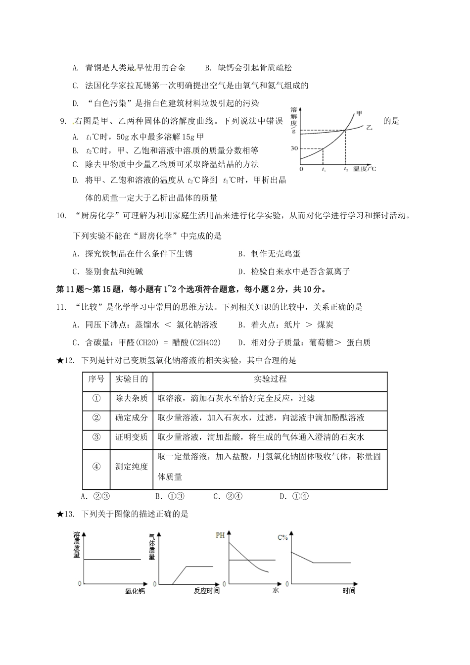 九年级化学下学期双休作业试卷(6，无答案)试卷_第2页