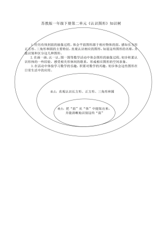 一年级下册第二单元《认识图形》知识树