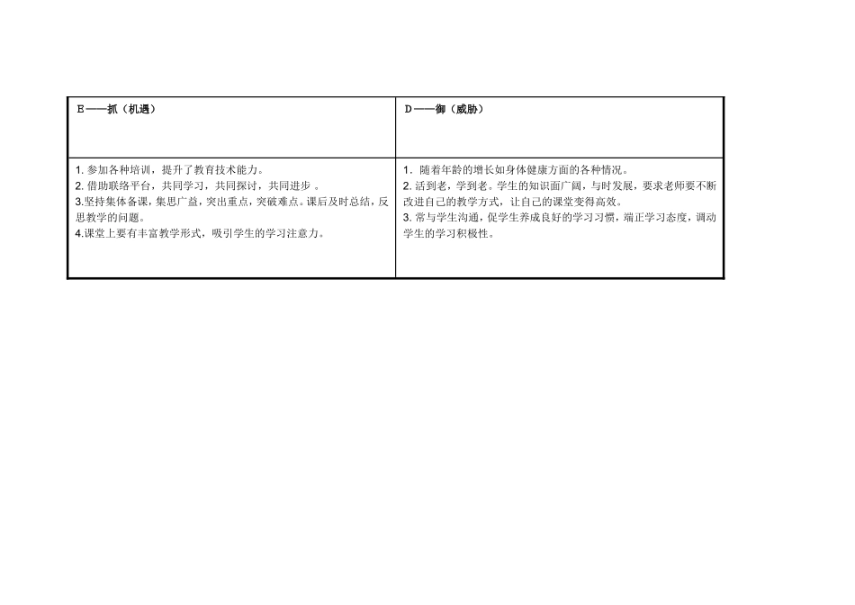 任务表单：个人自我诊断SWOT分析表-(8)_第3页