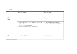 任务表单：个人自我诊断SWOT分析表-(8)