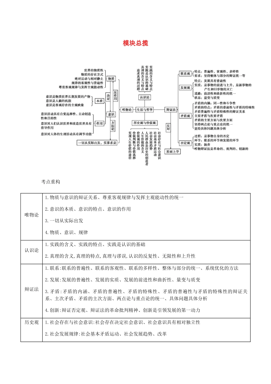 （江苏专用版）高考政治一轮复习 第一单元 模块总揽、考点重构精练（含解析）（必修4）-人教版高三必修4政治试题_第1页