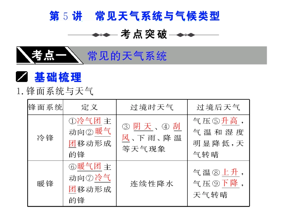 第5讲--常见天气系统与气候类型_第1页