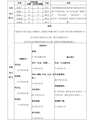 国培学习任务