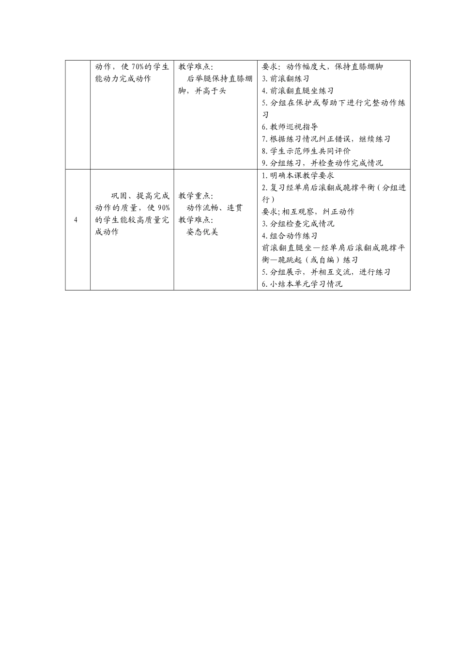 经单肩后滚翻成跪撑平衡单元教学计划(2)_第2页