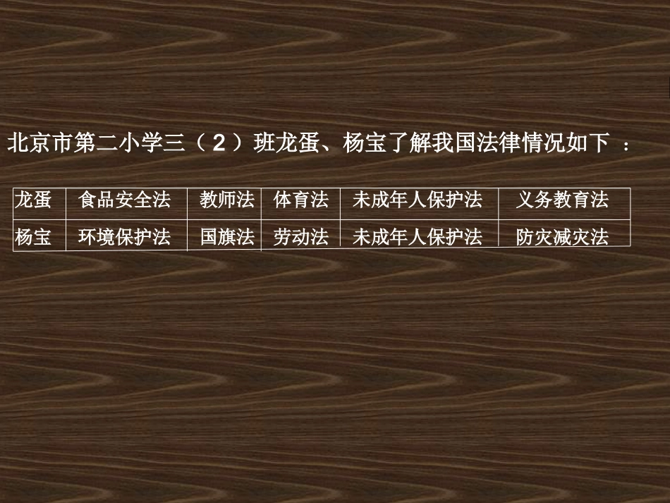 数学《重复问题》课件_第2页