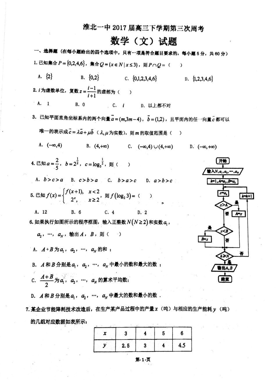 安徽省淮北市高三数学下学期第三次周考试卷 文(PDF)试卷_第1页
