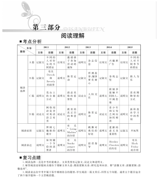 中考英语专题训练 专题九 阅读选择(pdf，无答案)试卷