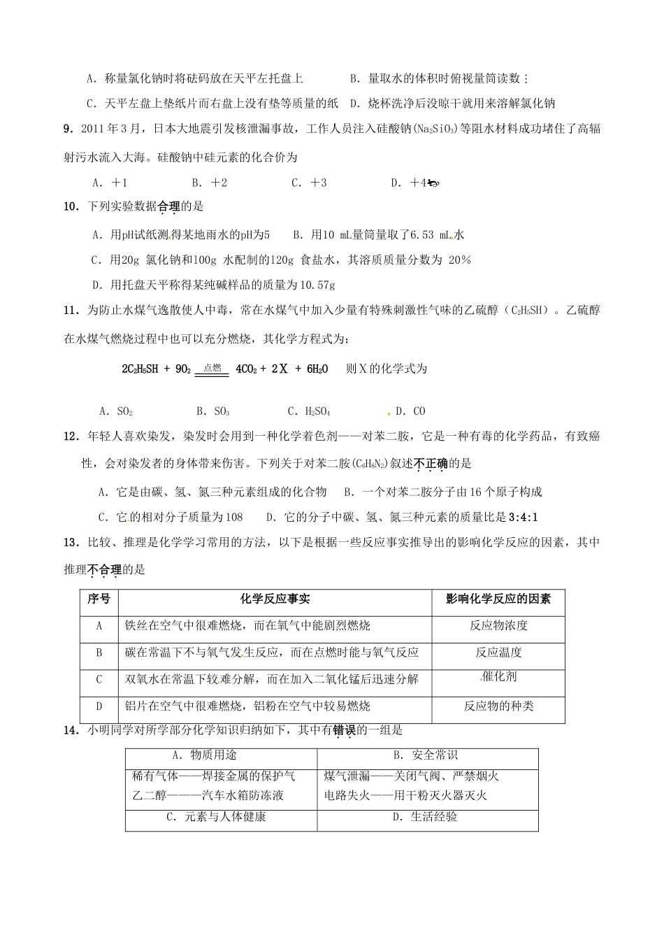 九年级化学双休日作业9试卷_第2页