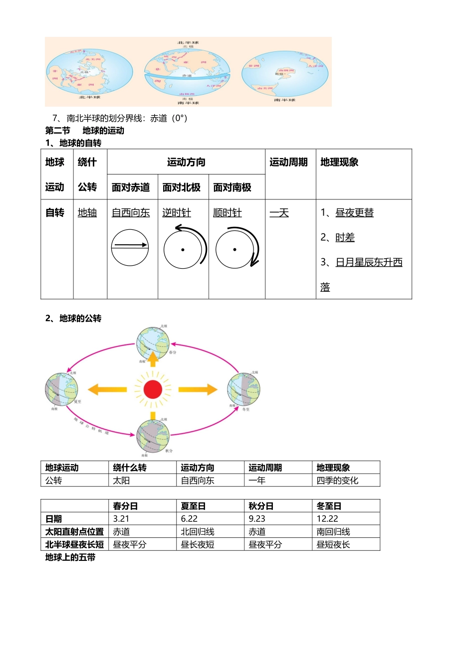 1人教版七年级上地理复习提纲_第2页