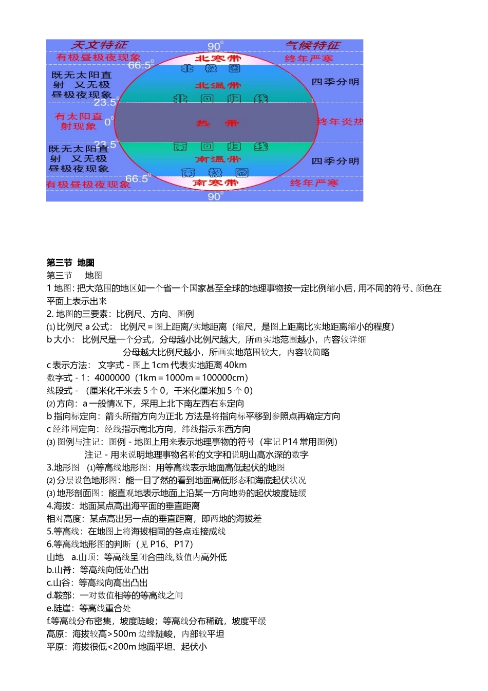 1人教版七年级上地理复习提纲_第3页