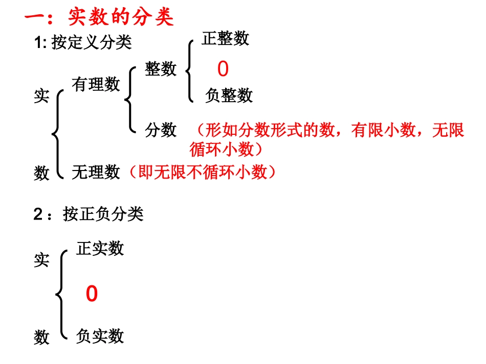 实数复习课件_第1页