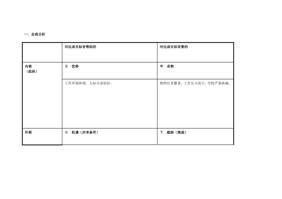 1任务表单：樊红梅自我诊断SWOT分析表_第1页