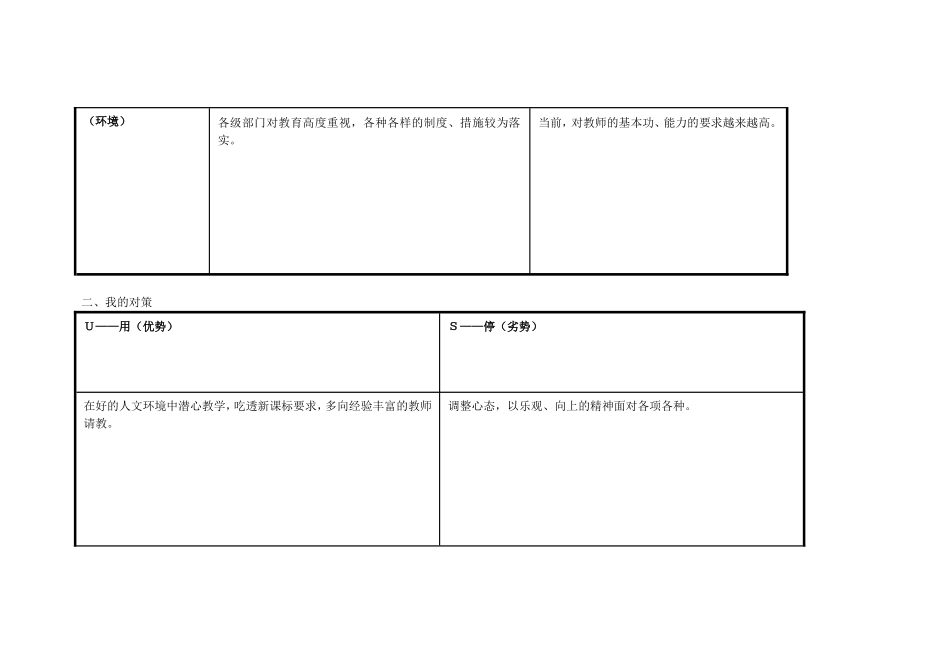1任务表单：樊红梅自我诊断SWOT分析表_第2页
