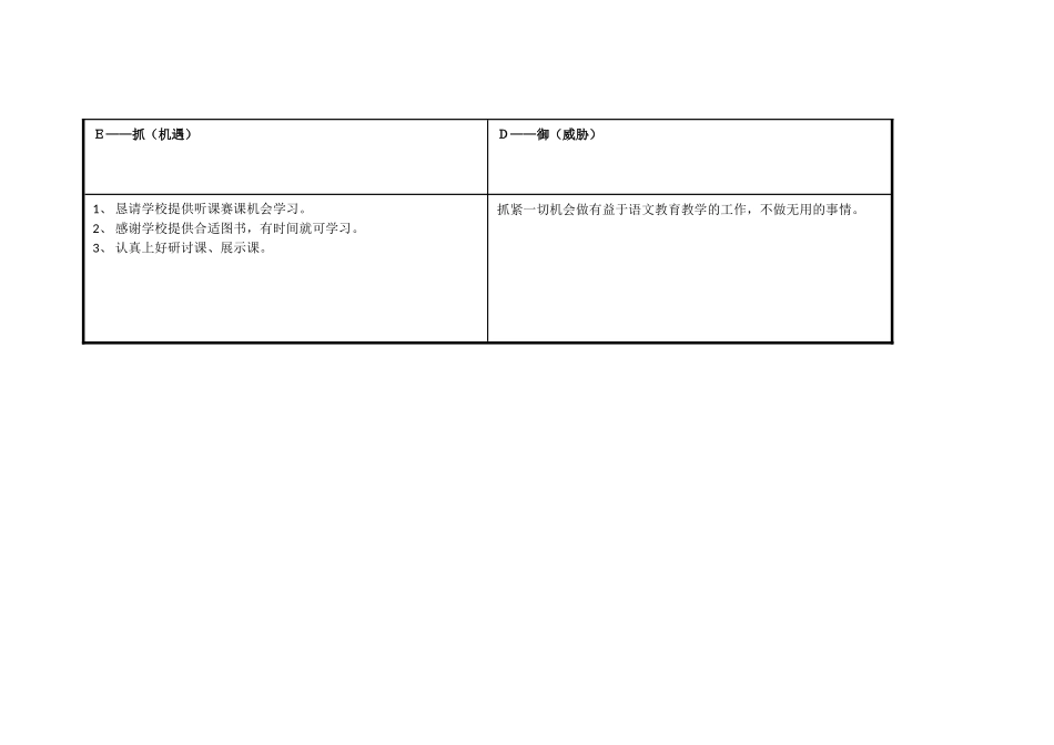 水一小罗雅丽任务表单：个人自我诊断SWOT分析表_第3页