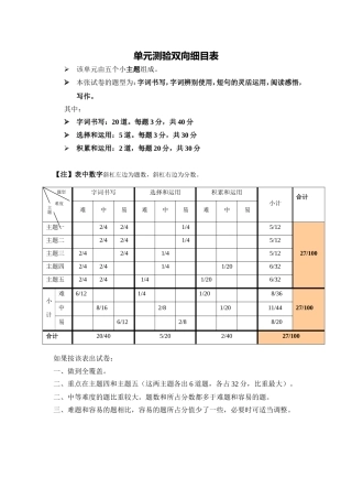 语文单元测验双向细目表
