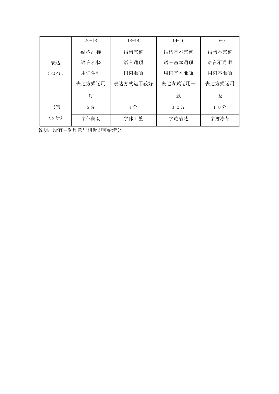 山东省菏泽市东明县八年级语文下学期第一次月考试卷答案 北师大版 山东省菏泽市东明县八年级语文下学期第一次月考试卷(pdf) 北师大版 山东省菏泽市东明县八年级语文下学期第一次月考试卷(pdf) 北师大版_第2页