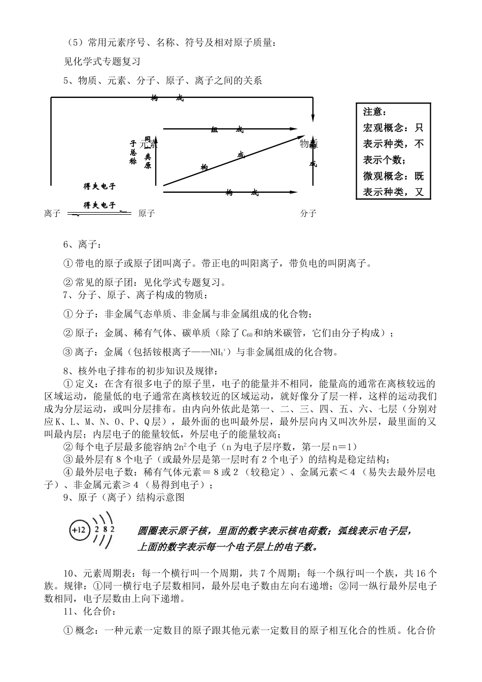 初中化学单元知识点小结 第4单元 物质构成的奥秘 试题_第2页